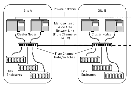 Example of a two-site remote mirror configuration
