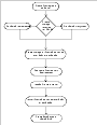 Oracle9i RAC installation flow chart
