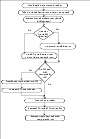 SF Oracle RAC with Oracle9i uninstallation flowchart
