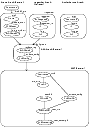 Illustration of dependencies: Configuration after modification for 
replication (Oracle 10g)
