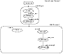 Illustration of dependencies: Configuration before modification for 
replication (Oracle9i)
