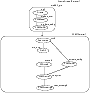 Illustration of dependencies: Configuration before modification for 
replication (Oracle 10g) 
