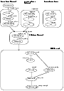 Illustration of dependencies: Configuration after modification for 
replication (Oracle 10g)
