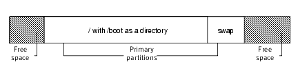 Workaround by reconfiguring /boot as a directory
