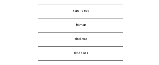 The Snapshot Disk Structure
