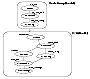 Illustration of Dependencies: Configuration Before Modification for
Replication (Oracle9i)
