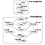 Illustration of Dependencies: Configuration Before Modification for
Replication (Oracle 10g)
