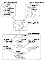 Illustration of Dependencies: Configuration After Modification for
Replication (Oracle 10g)
