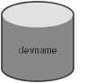 Physical disk example