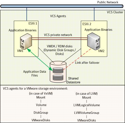Typical SAP Web AS cluster configuration in a VMware virtual environment