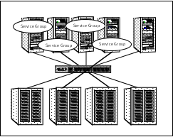 Shared disk architecture for basic cluster