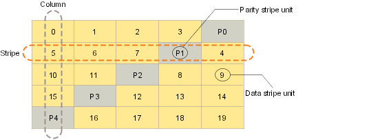 Left-symmetric layout