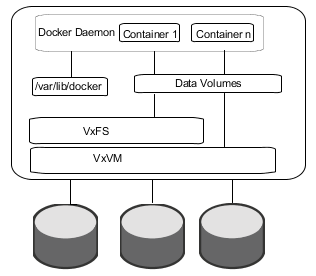 Scaling Docker containers on a stand-alone host